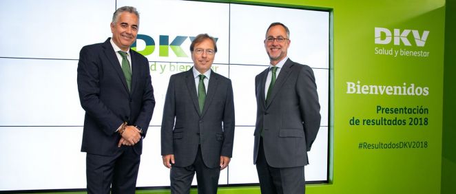 Presentación de los resultados de DKV durante 2018