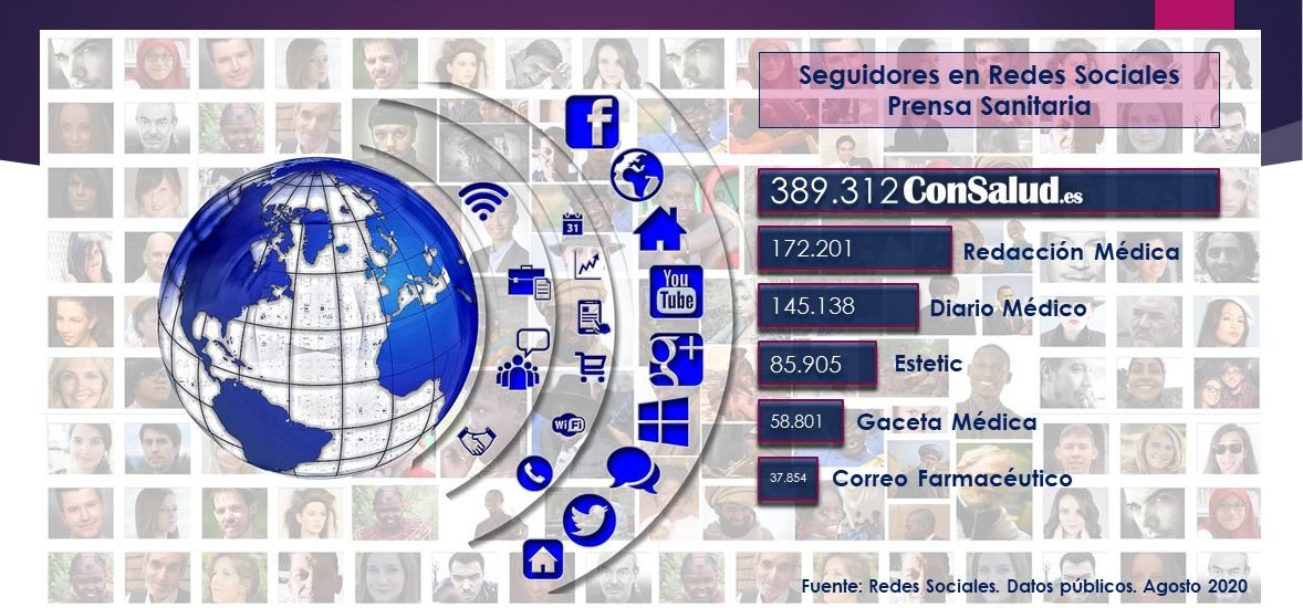 Redes Sociales agosto 2020