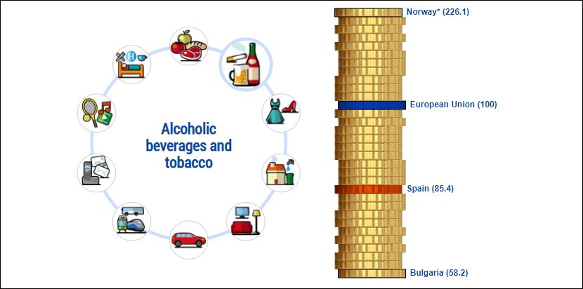 Alcohol y Tabaco Eurostat
