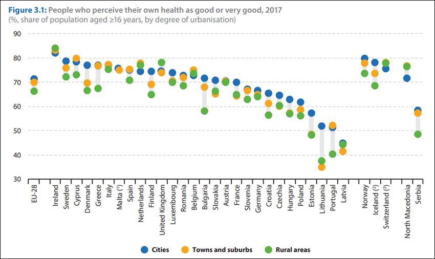 Porcentaje de ciudadanos europeos que perciben su salud como buena o muy buena (Foto. Eurostat)