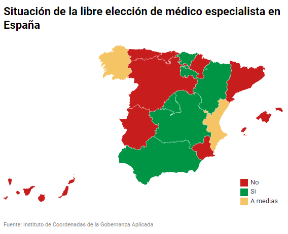 Situación de la libre elección de médico especialista en España