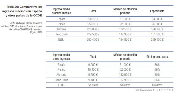 tabla comparativa salarios ocde