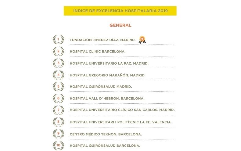 Índice de excelencia hospitalaria 2019
