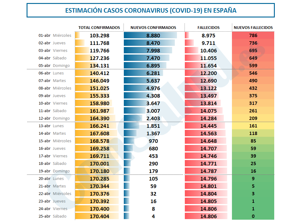 Estimación Casos Coronavirus COVID 19 en España