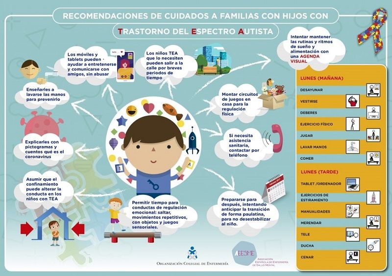 Infografía recomendaciones familias con niños con autismo