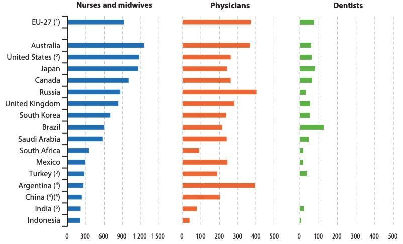 Estadísticas de profesionales sanitarios con datos de 2017 (Fuente: Eurostat)