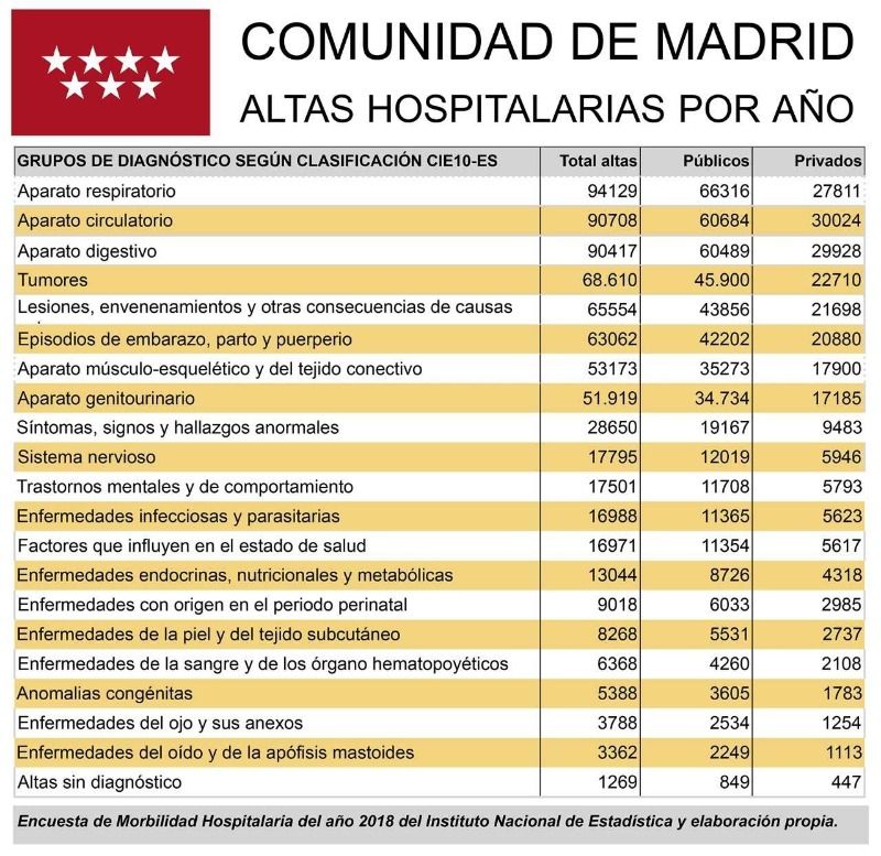 Altas hospitalarias de la Comunidad de Madrid (Fuente: ACHPM)