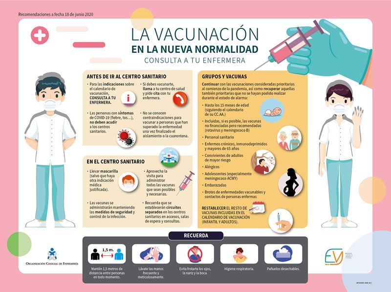 Infografía vacunas