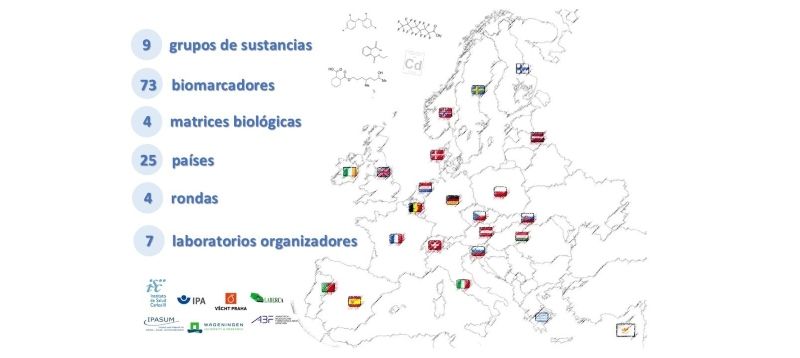 El mapa muestra dato del proyecto europeo 'Human Biomonitoring for Europe' (HBM4EU), en el que participa el ISCIII (Foto. EP)