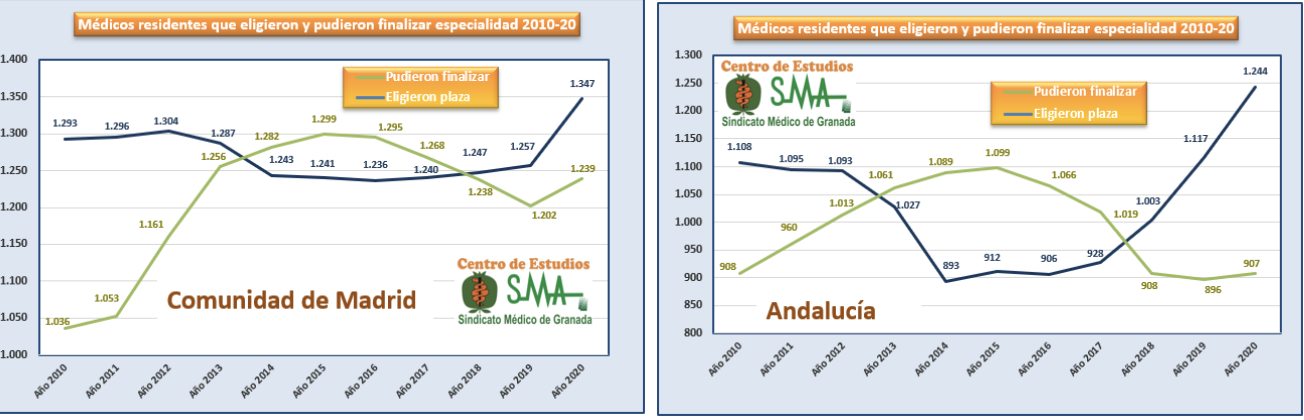 tabla madrid andalucia mir 2010 2020