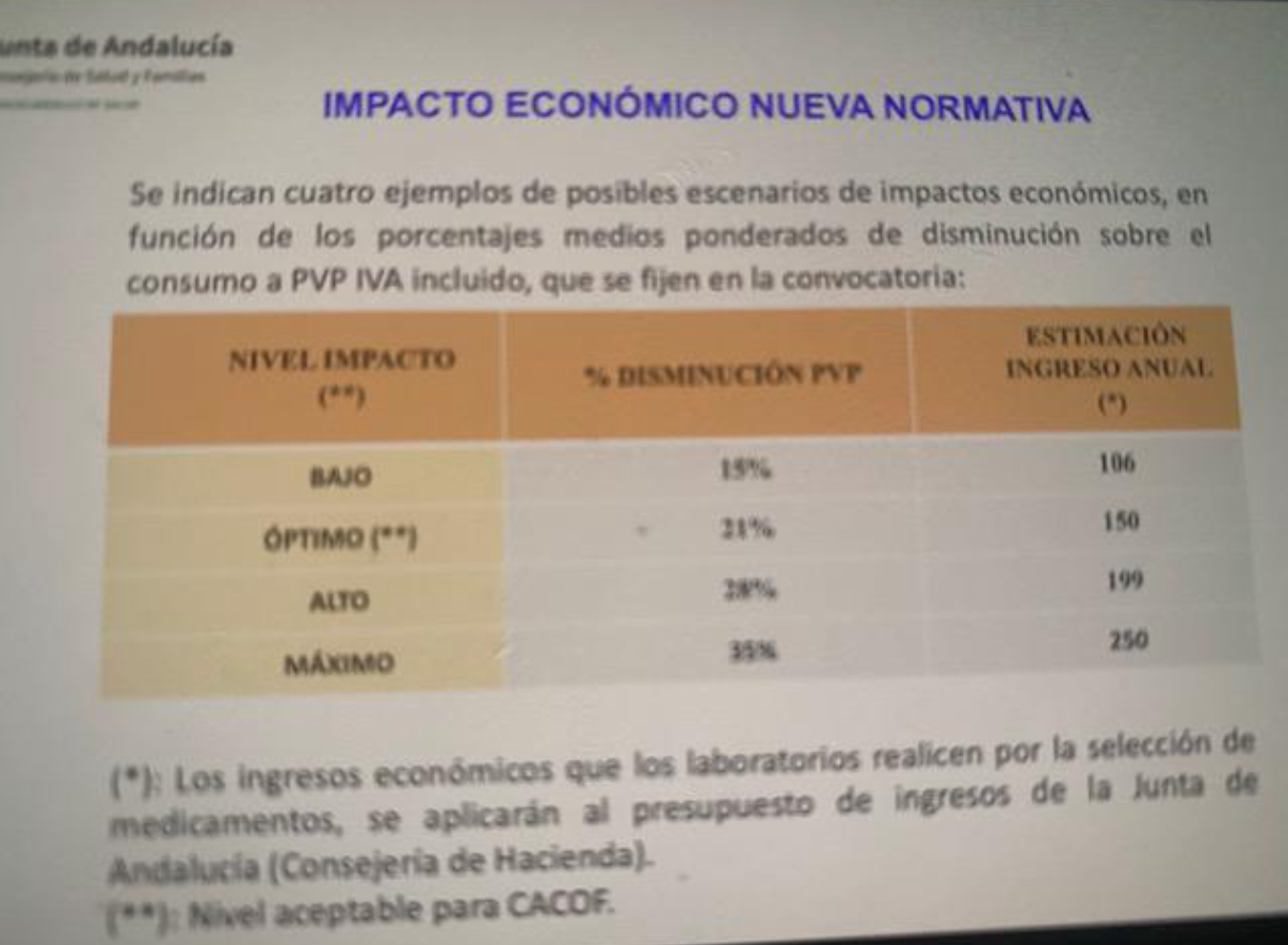 Documento acuerdo Junta de Andalucía y Cacof
