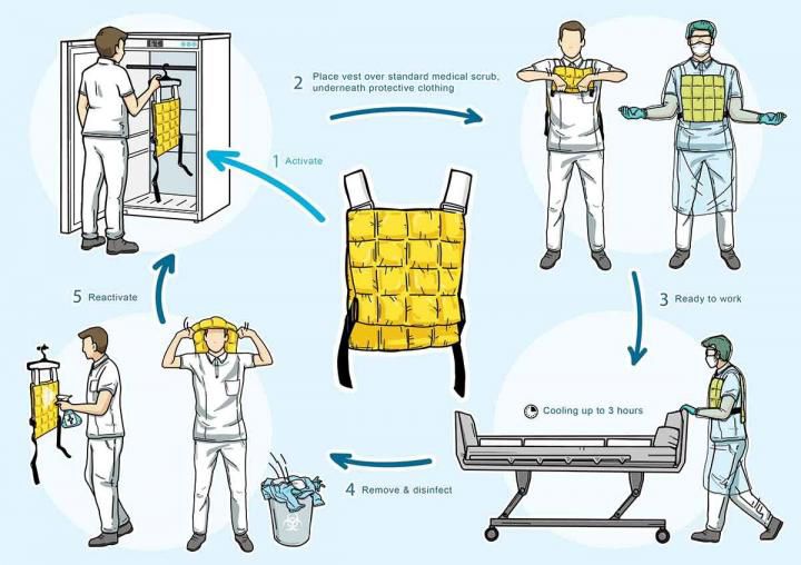 cooling vest diagram 1