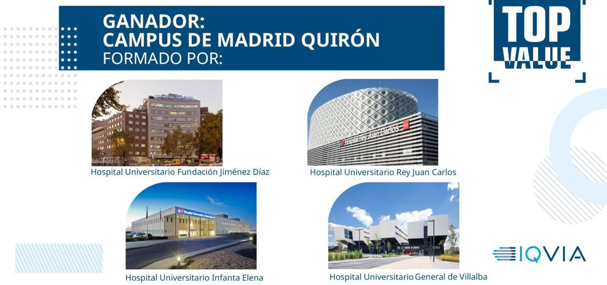 Centros que conforman la red asistencial de Hospitales Públicos gestionados por Quirónsalud en Madrid, galardonada en los Premios TOP Value (Foto. Quirónsalud)