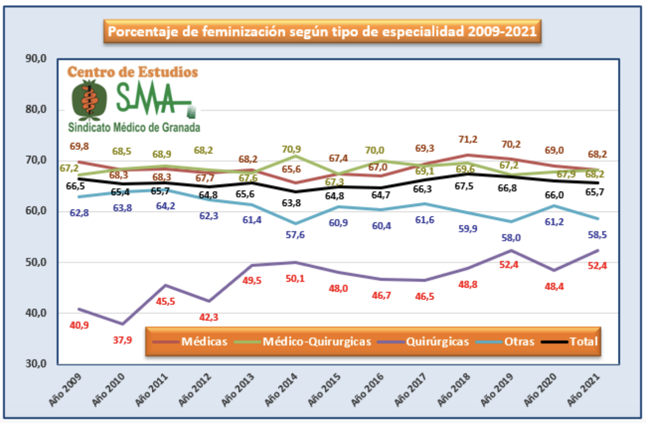 tabla1 feminizacion MIR VicenteMatas 2021