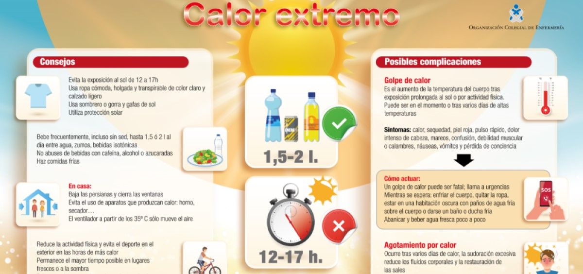Infografía para la prevención de problemas causados por las altas temperaturas. (Foto Consejo General de Enfermería)