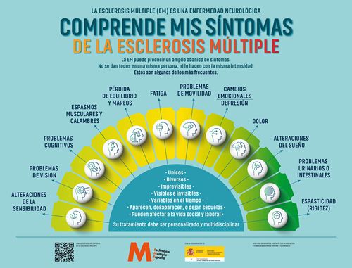 Infografía de los síntomas de la esclerosis multiple (Foto. Esclerosis Múltiple España)