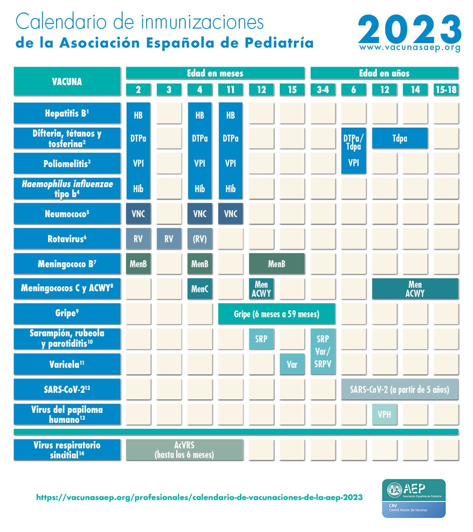 tabla calendario inmunizaciones cav aep 2023