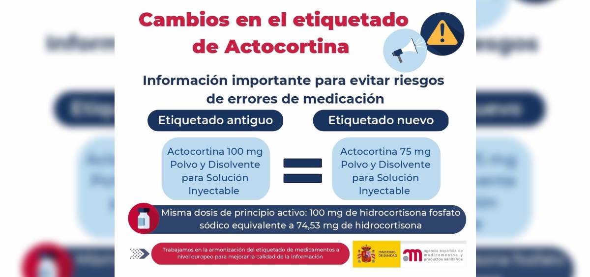 Infografía informativa sobre 'Actocortina' (Foto: Aemps)