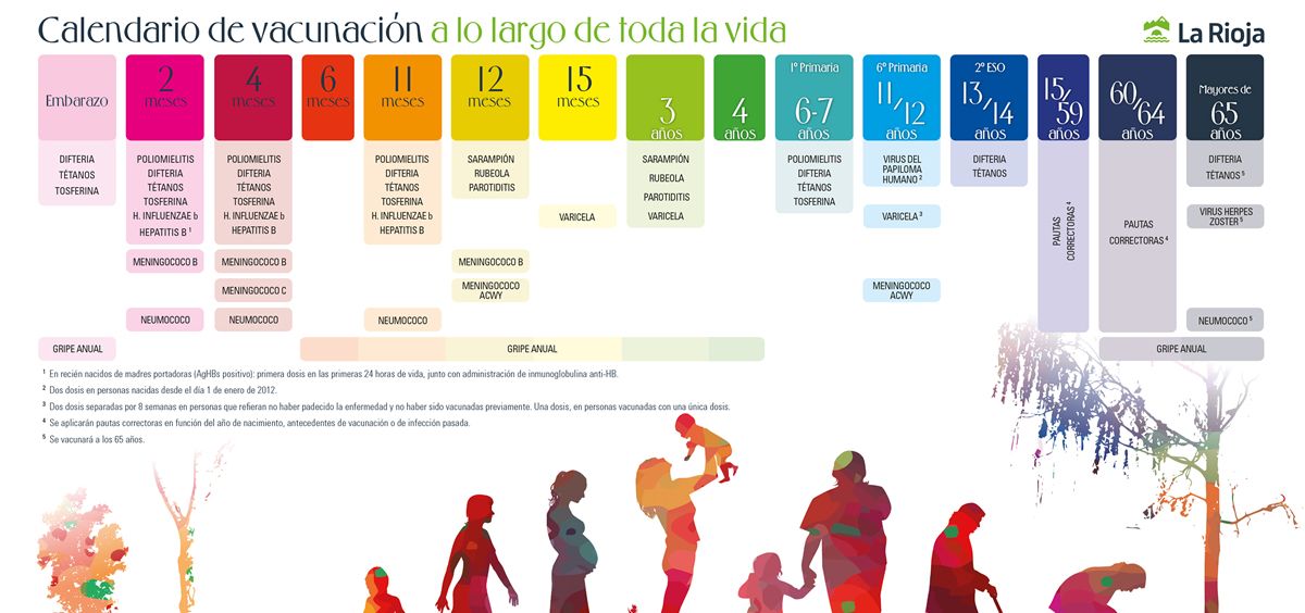 calendario vacunacion La Rioja 2023 (Foto. Riojasalud)