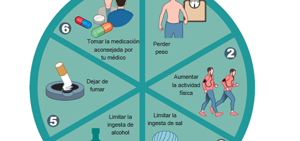 Cartel de recomendaciones para controlar la hipertensión (Foto: SEC)