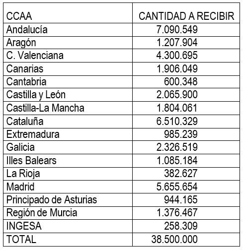 Tabla 1