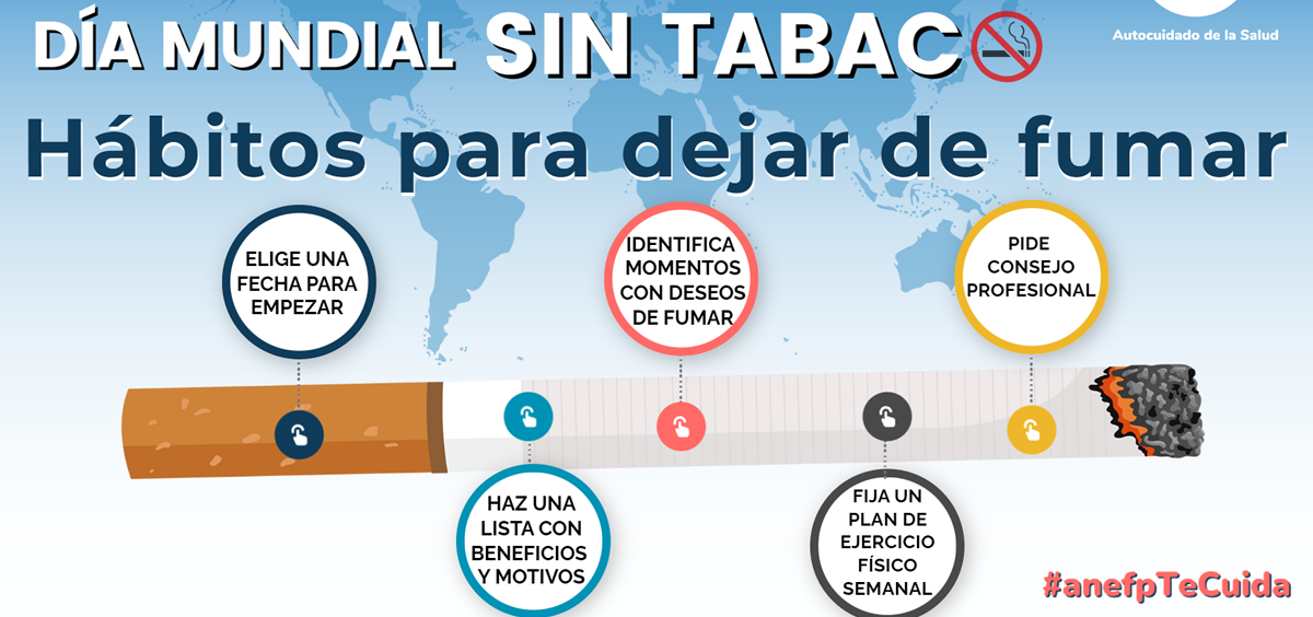 Infografía interactiva Día Mundial Sin Tabaco (Foto: anefp)