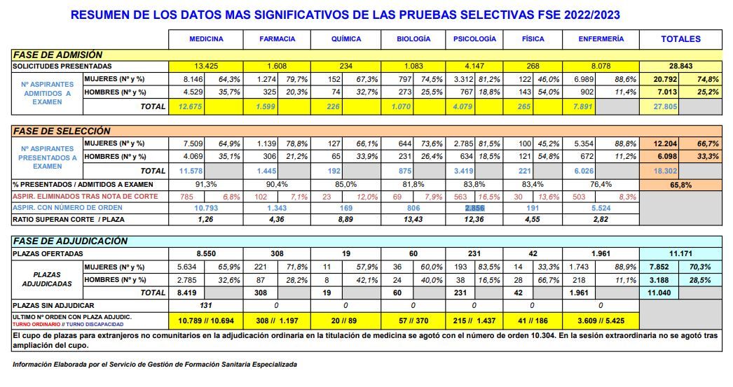 Informe MIR 2023