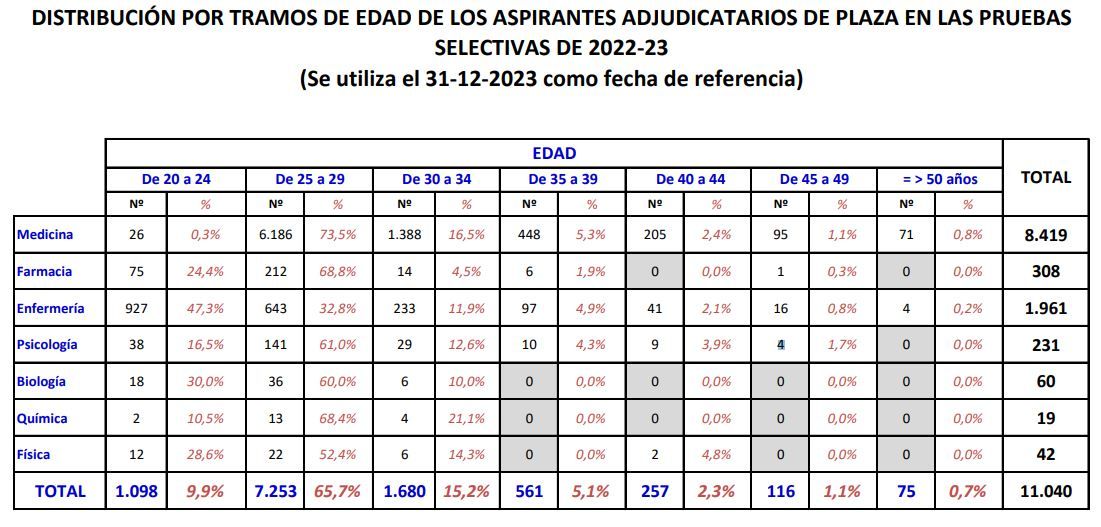 Captura EDADES GENERAL