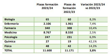 plazas fse 2024