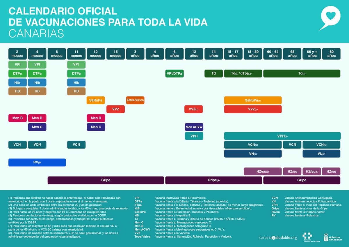 Calendario vacunal Canarias