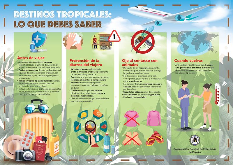 Infografía CGE Viajes tropicales (Fuente: CGE)