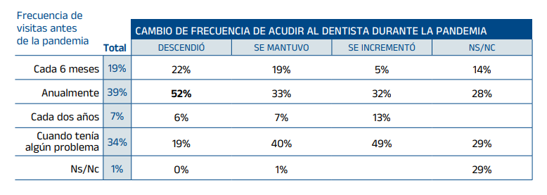 Libro Blanco 2023: Encuesta poblacional de la salud bucodental en la España postpandemia 2023