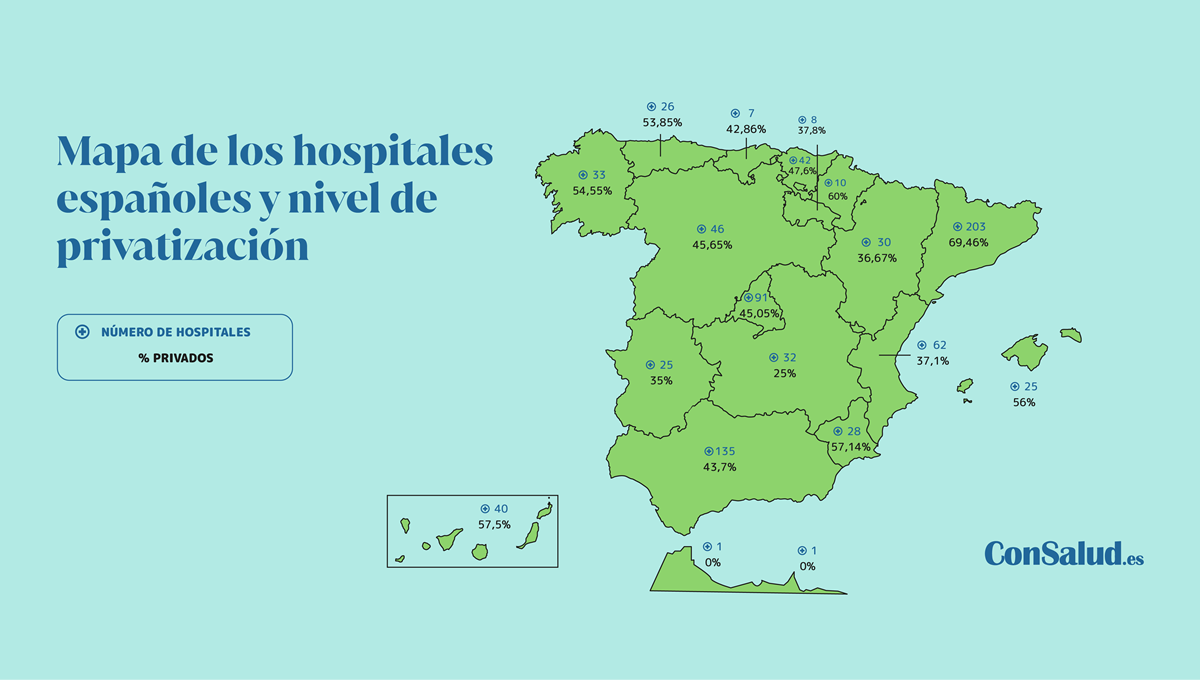 Mapa de los hospitales españoles y nivel de privatización hospitalaria por comunidades autónomas (Fuente Ministerio de Sanidad)