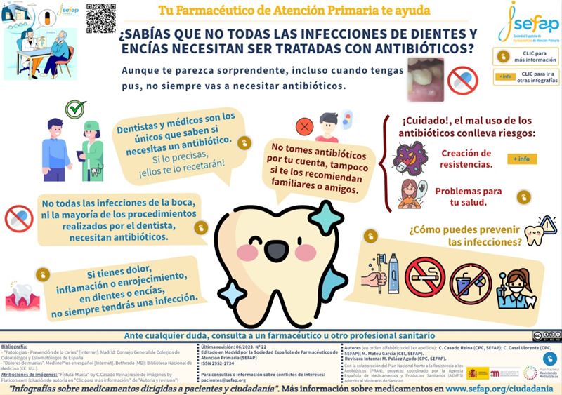 Infografía elaborada por Sociedad Española de Farmacéuticos de Atención Primaria (SEFAP)