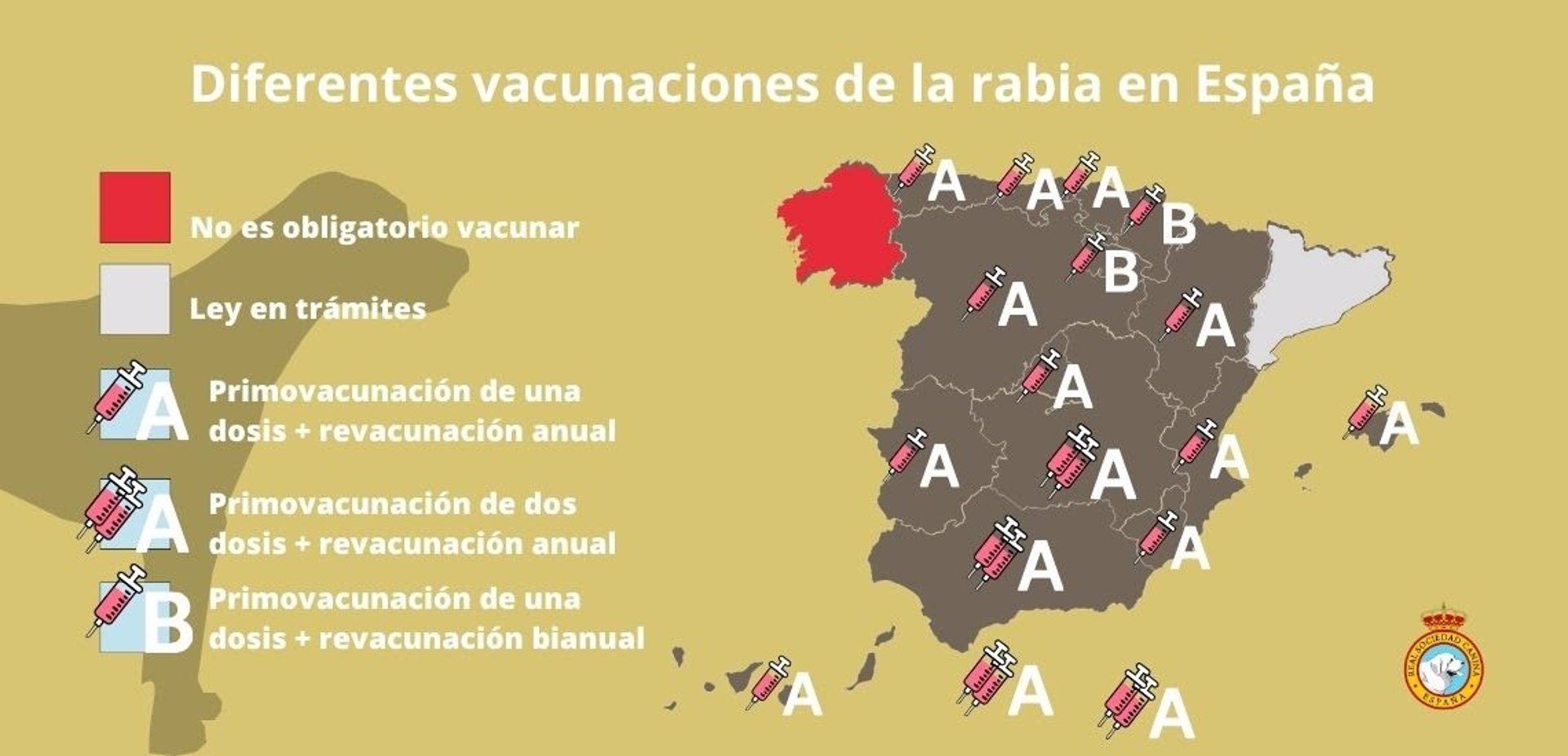 Vacunación rabia España
