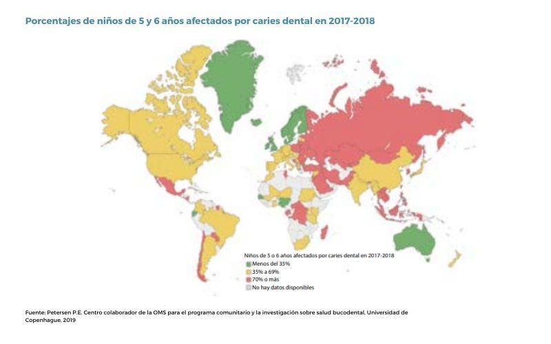 Gráfico Porcentajes de niños de 5 y 6 años afectados por caries dental en 2017 2018 (Fuente: OMS)