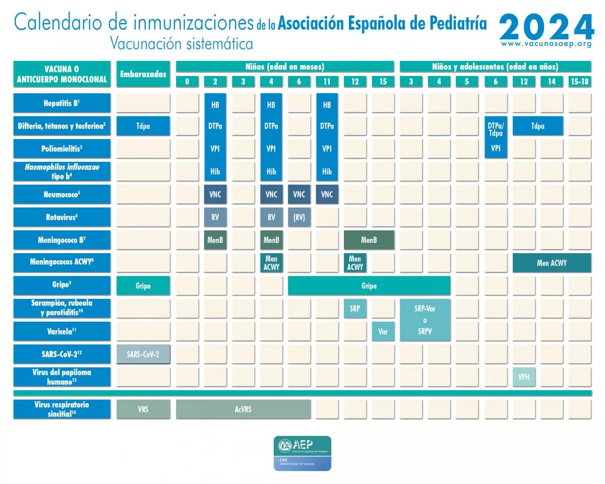 Calendario de inmunizaciones sistemático
