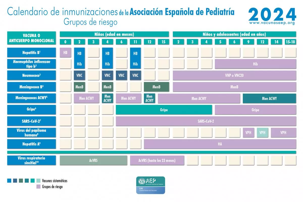 Calendario de inmunizaciones para grupos de riesgo
