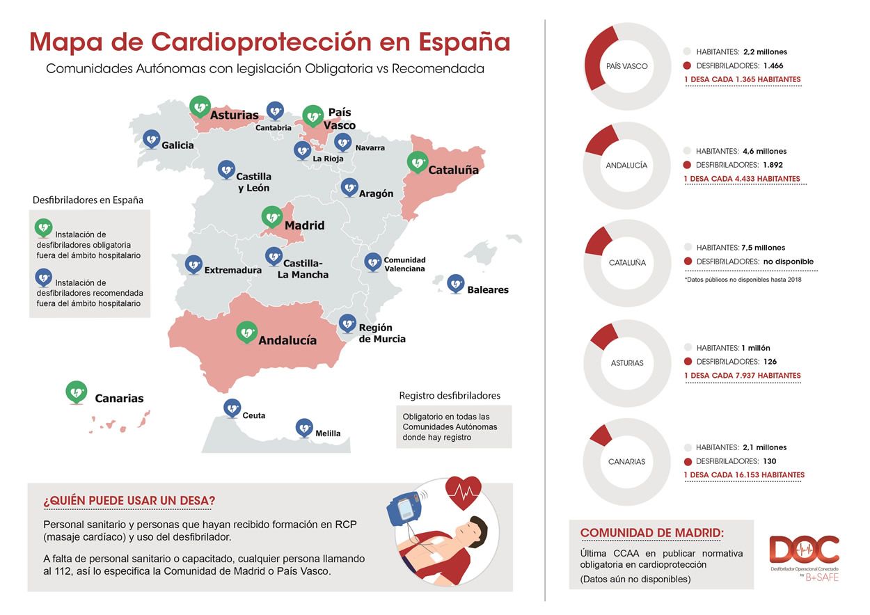 Mapa de Cardioproteccion en España