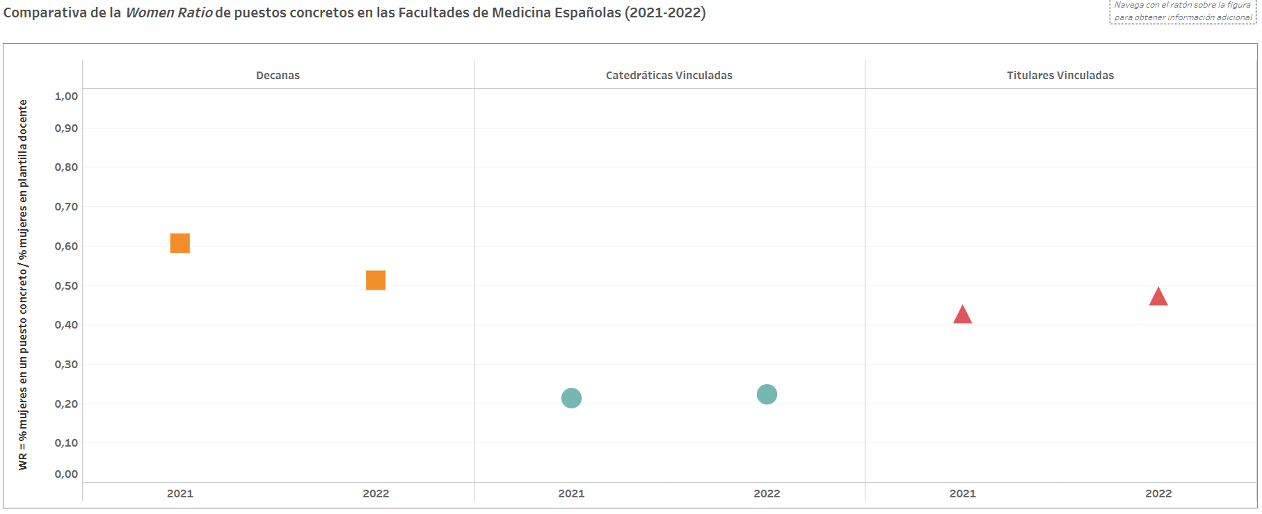 Facultades de Medicina Españolas (2021 2022)