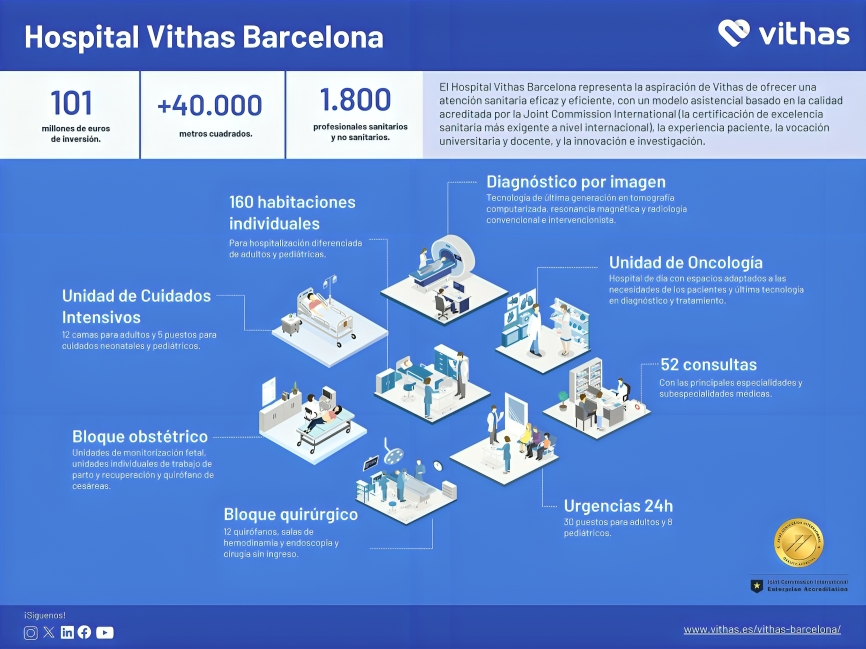 Infografía en Imagen Hospital Vithas Barcelona (1)