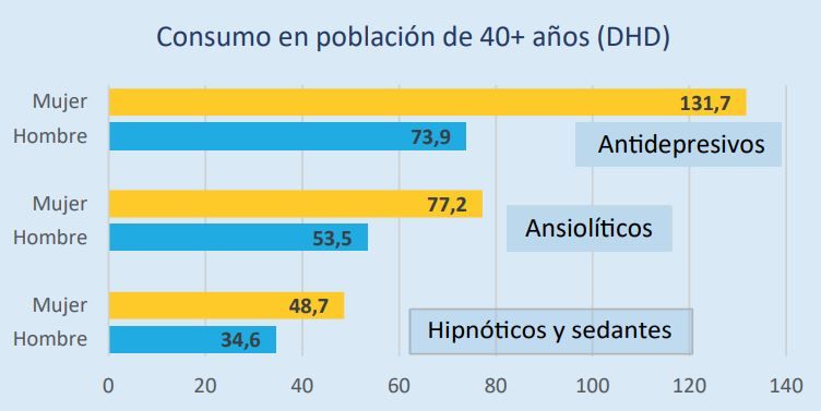 consumo de psicofarmacos