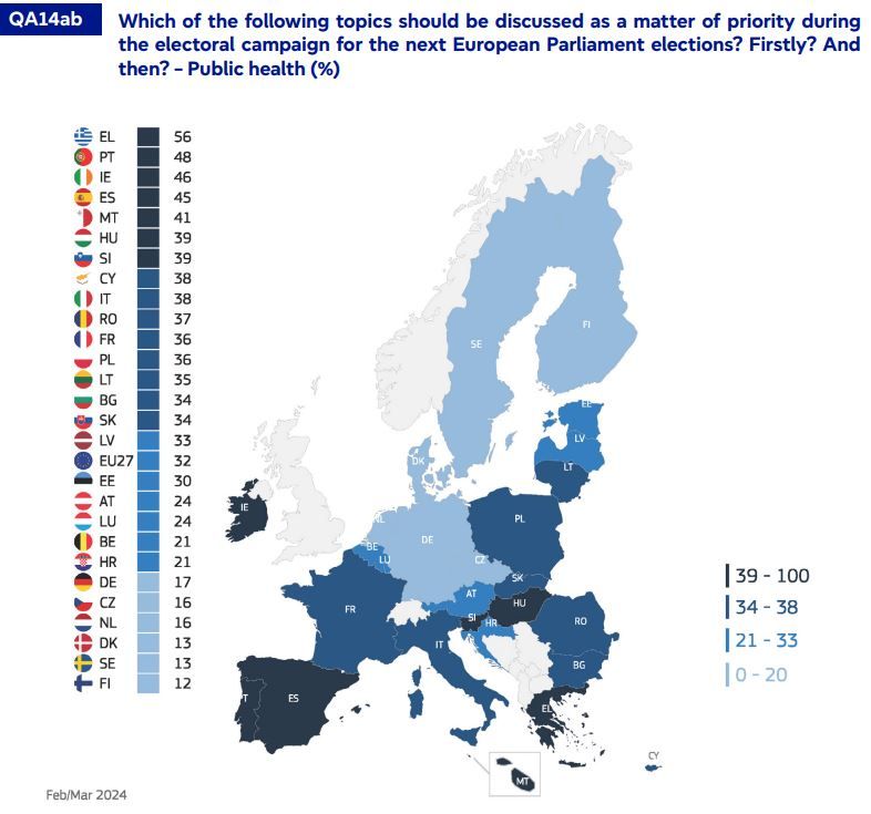 Salud pública Eurobarómetro