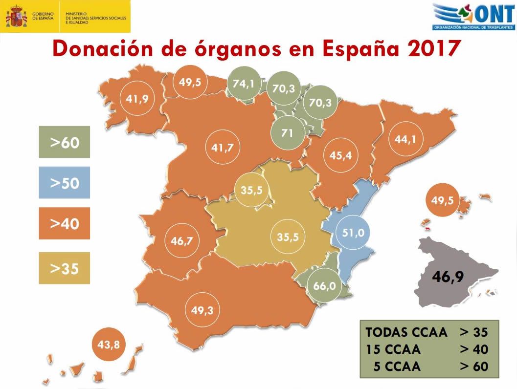 Donacion de órganos en España 2017