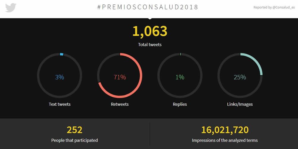 #PremiosConSalud2018 en Twitter