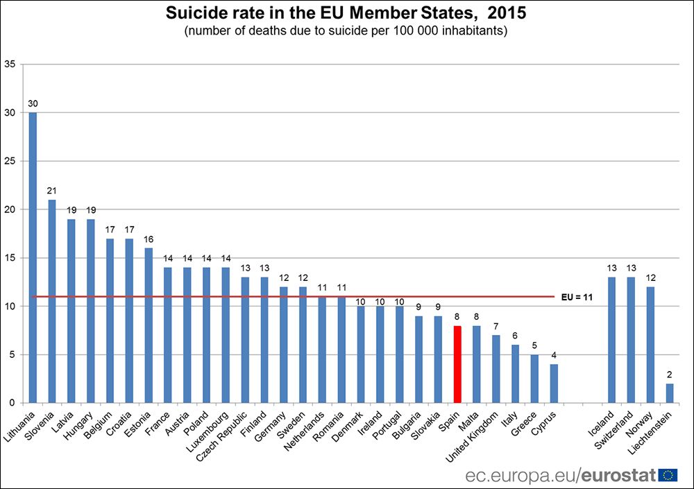Tasa de suicidio UE