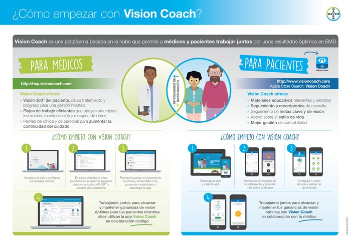 Vision Coach