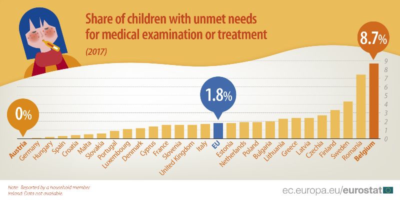 Necesidades médicas cubiertas de los niños europeos