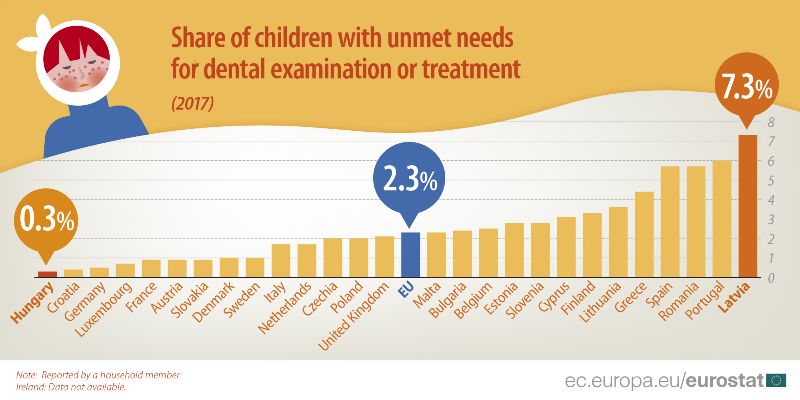 Necesidades dentales cubiertas de los niños europeos